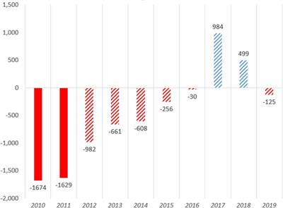 Hard talk, costly walk: The evolution of a soft budget constraint syndrome in a football club at the periphery of Europe